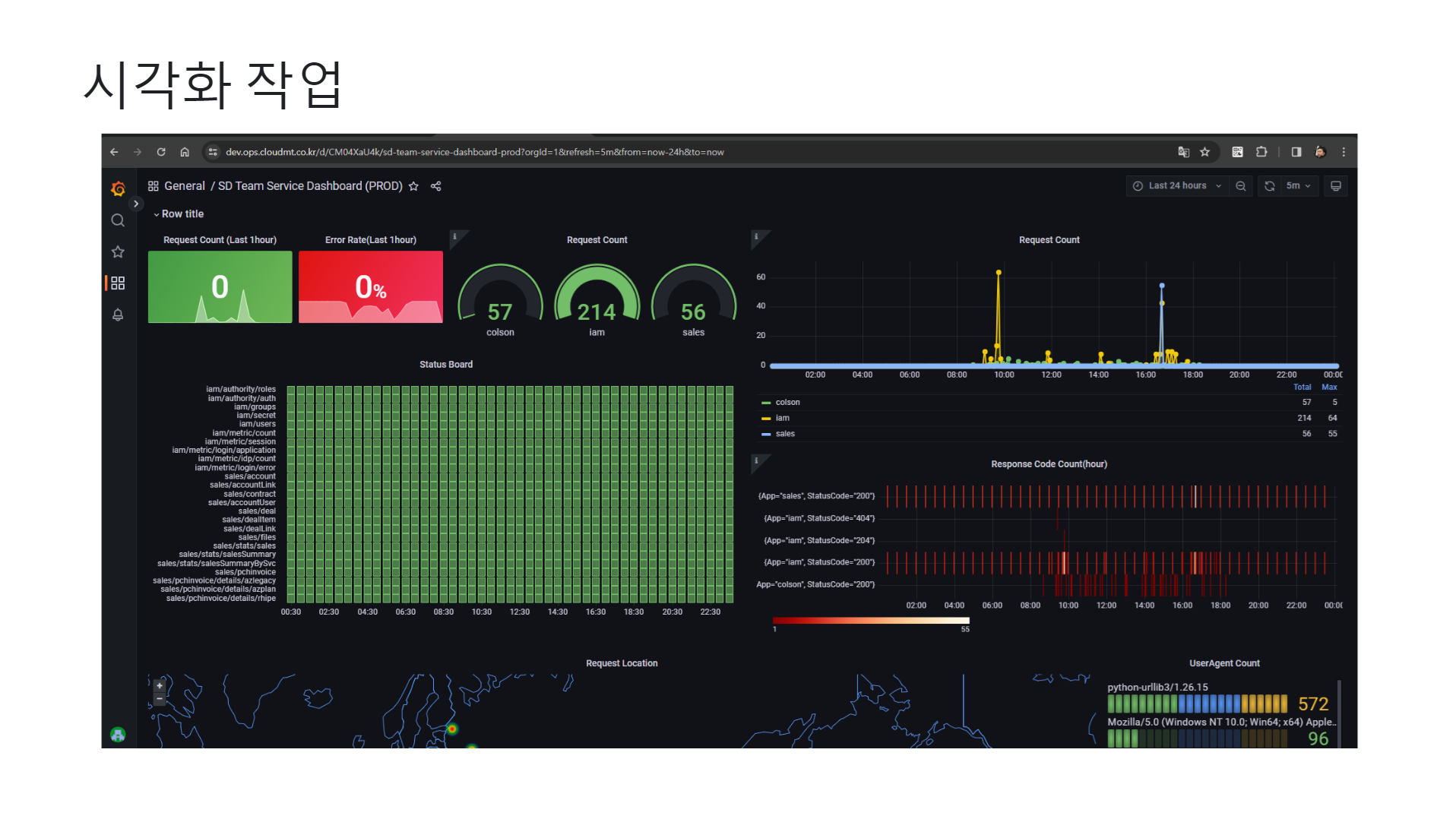 Grafana 대시보드 캡처