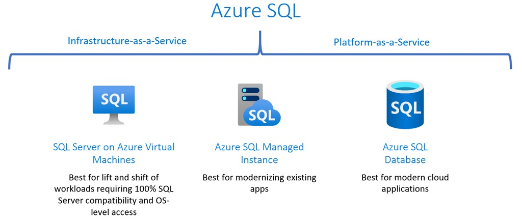 Azure SQL 의 data file size 와 IOPS 의 불편한 진실