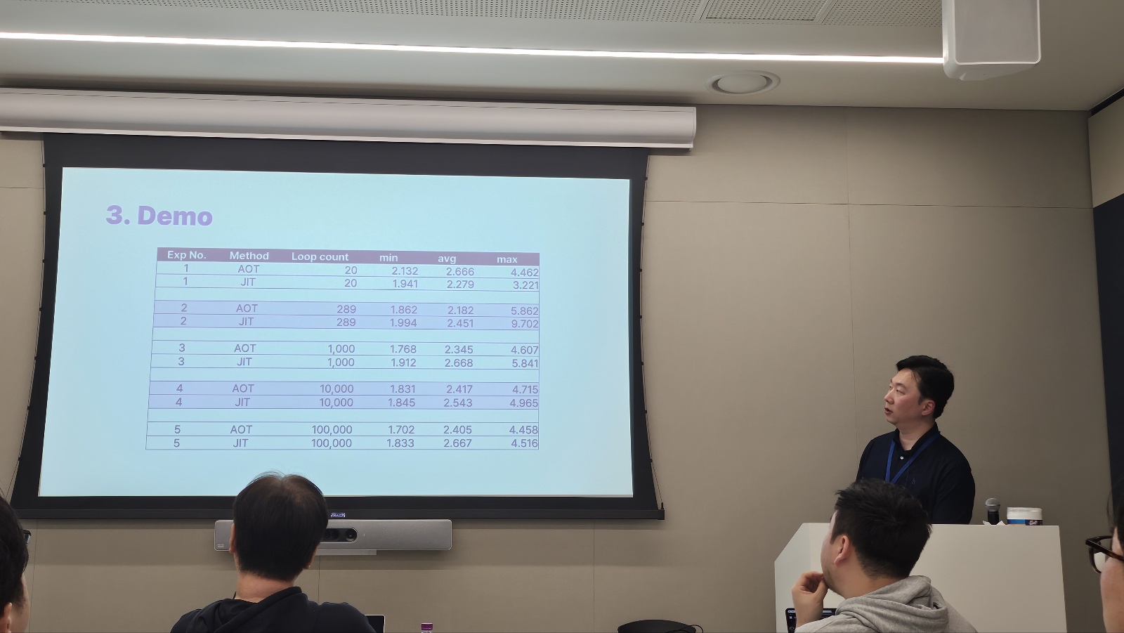 AOT와 JIT의 성능 비교
