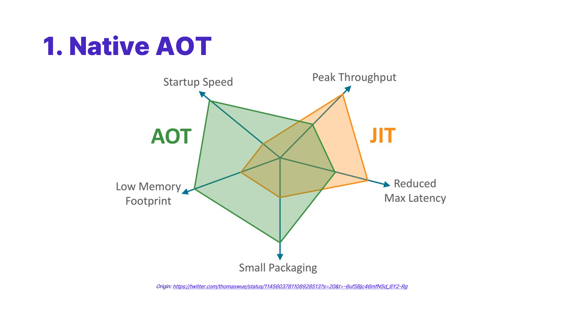 AOT vs. JIT