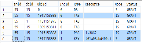 MS SQL Server Repeatable Read Isolation Level